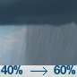 Rain showers likely. Mostly cloudy, with a high near 56. Chance of precipitation is 60%.