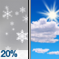 A slight chance of snow showers before 7am. Mostly sunny, with a high near 43. West northwest wind around 12 mph, with gusts as high as 28 mph. Chance of precipitation is 20%. Little or no snow accumulation expected.