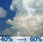 A chance of showers and thunderstorms before 2pm, then a chance of showers and thunderstorms between 2pm and 4pm, then showers and thunderstorms likely. Partly sunny, with a high near 77. Chance of precipitation is 60%.
