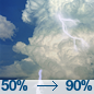 A chance of showers and thunderstorms before noon, then showers and thunderstorms likely between noon and 2pm, then showers and thunderstorms likely between 2pm and 3pm, then showers and thunderstorms. Partly sunny, with a high near 82. Chance of precipitation is 90%.