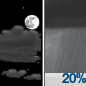 A slight chance of rain showers after 5am. Partly cloudy, with a low around 61. West wind around 5 mph. Chance of precipitation is 20%. New rainfall amounts less than a tenth of an inch possible.